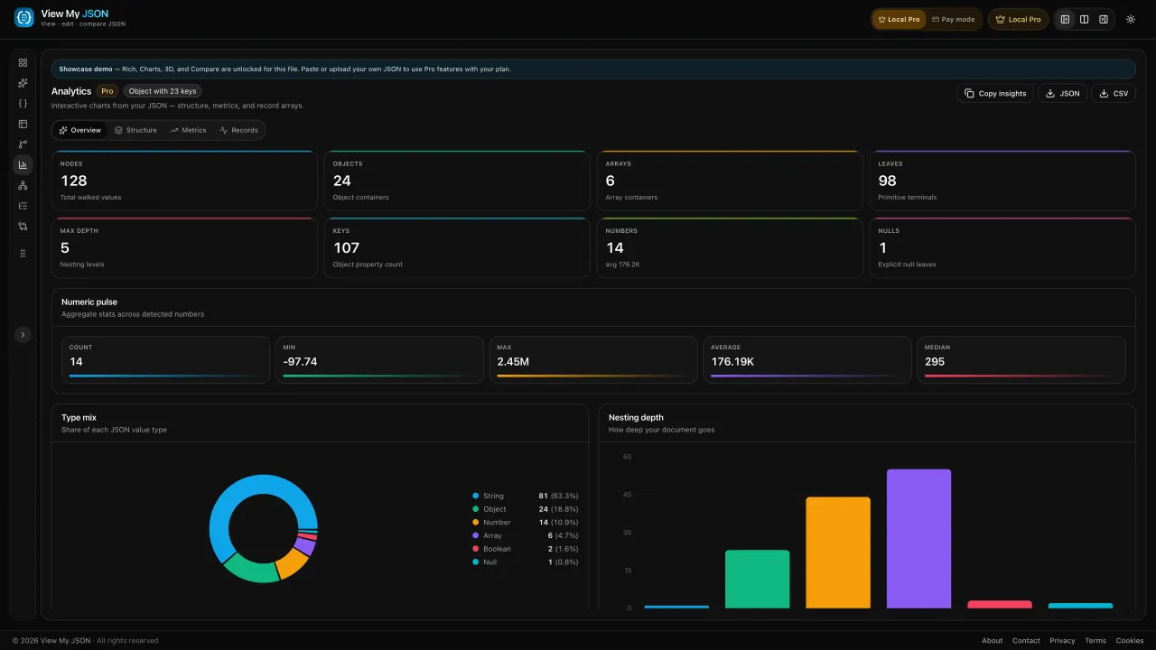 Analytics view with type mix and nesting depth
